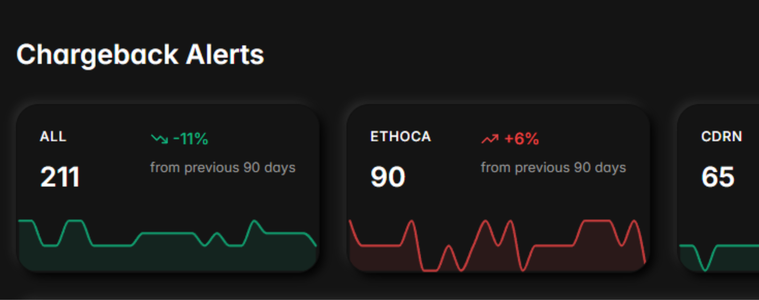 Live performance analytics