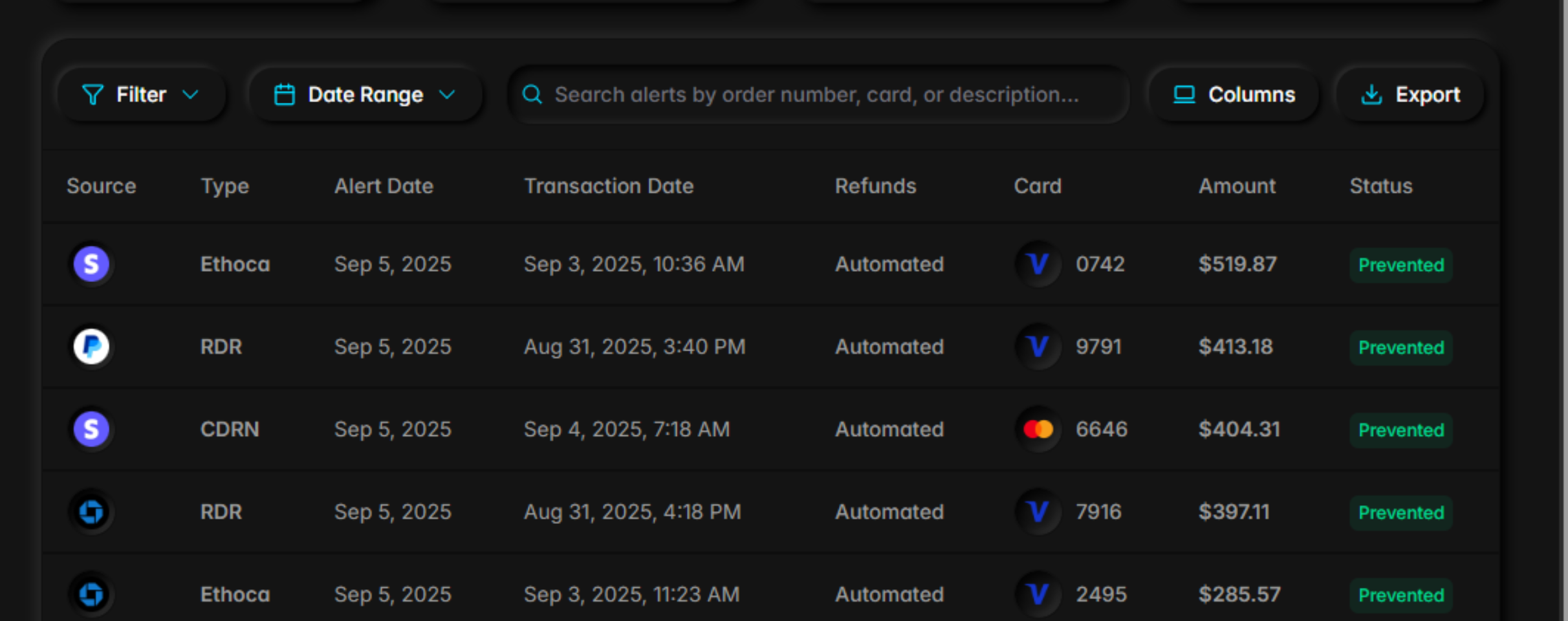 Real-time alerts dashboard